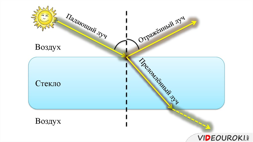 Преломление света на стекле рисунок