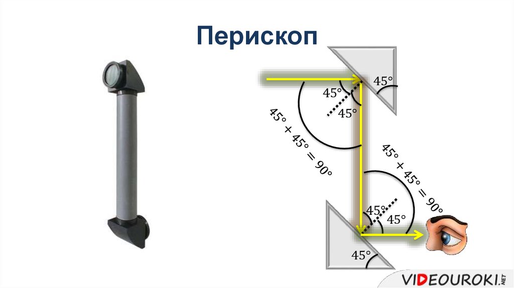 Схема перископа физика