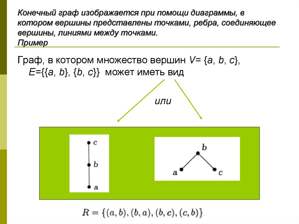 Соедини вершины. Конечный Граф. Конечный Граф пример. Пример конечного графов. Вершины графа изображаются.