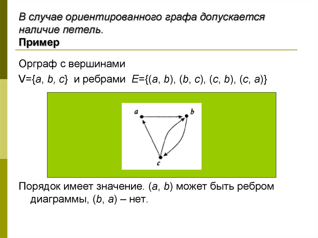 В случае ориентированного графа допускается наличие петель. Пример