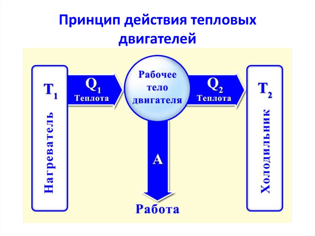 online Математические основы криптологии 0