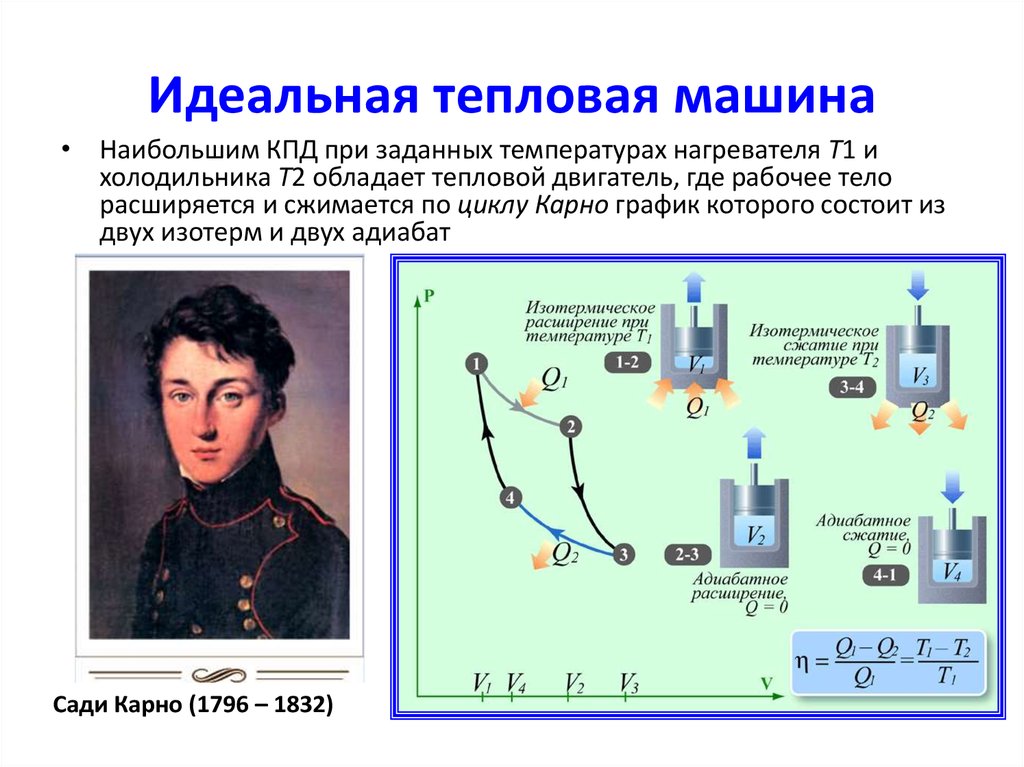 Температура тепловой машины