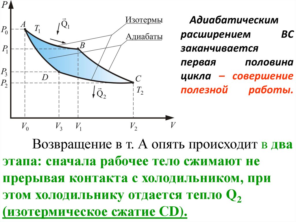 Изотермическое сжатие температура