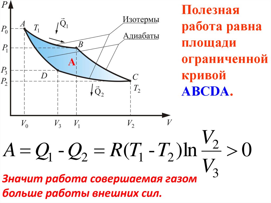 Идеальный газ совершил работу