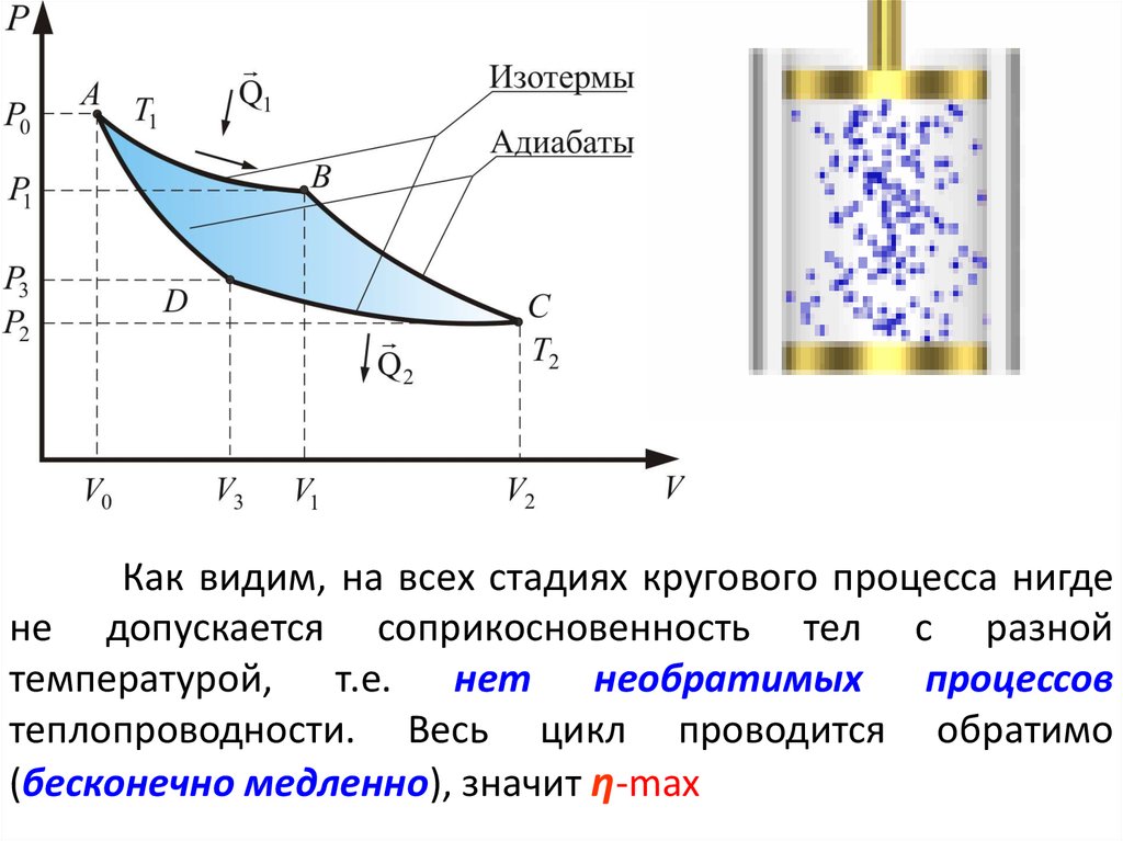 Процесс теплопередачи