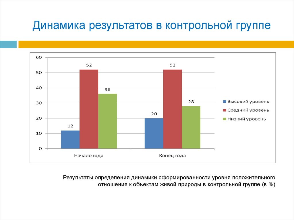 Положительная динамика картинка