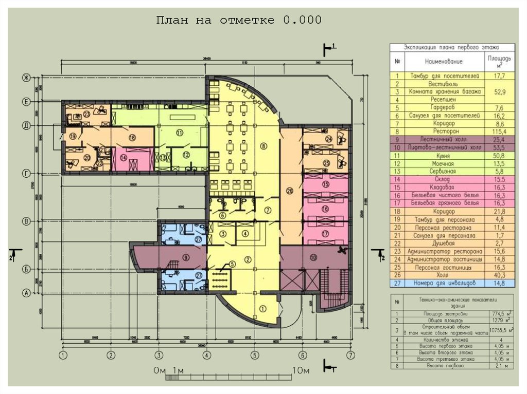 Бизнес план гостиницы образец