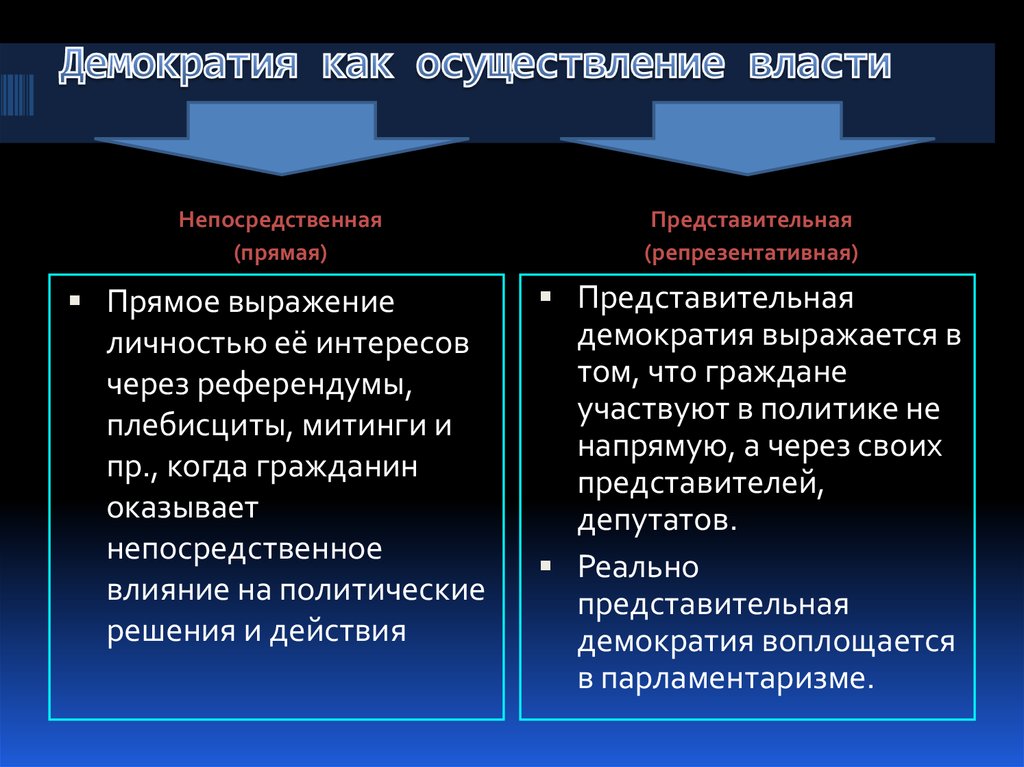 Представительная демократия понятие