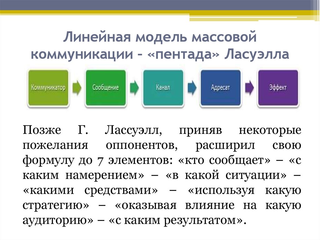 Схема массовой коммуникации