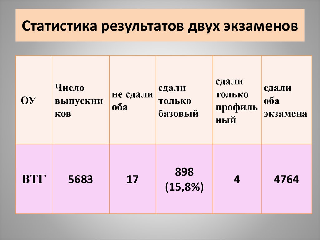 Результаты 2