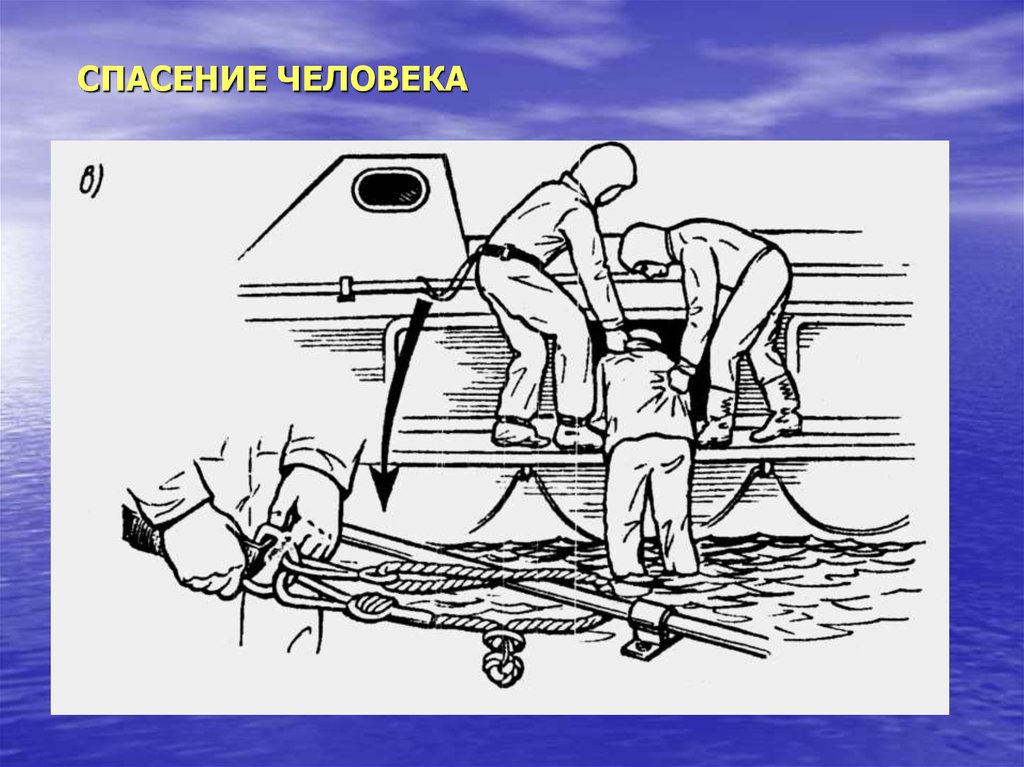 Человек за бортом действия. Рисунок спасение человека. Спасение человека за бортом. Спасение человека из воды на судне. Спасение упавшего за борт.