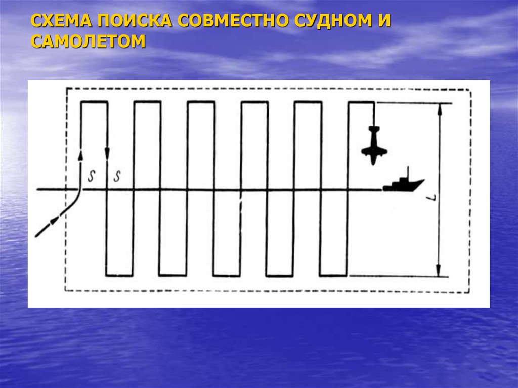 Схемы поиска бедствующих на воде