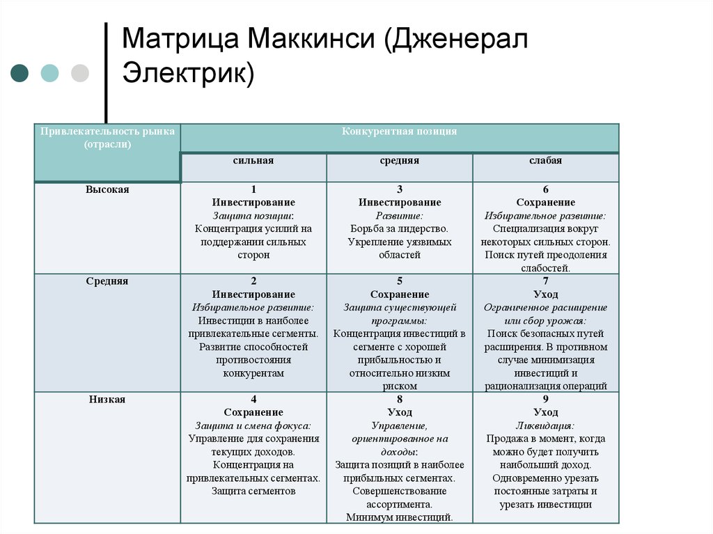 Маккензи проекты в россии