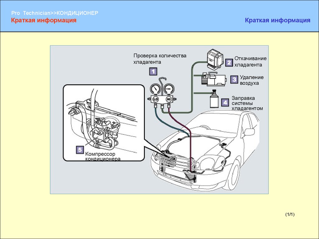 Проверка хладагента. Схема заправки кондиционера автомобиля. Схема кондиционирования машины. Схема заправки кондиционера фреоном. Схема автомобильного кондиционера.