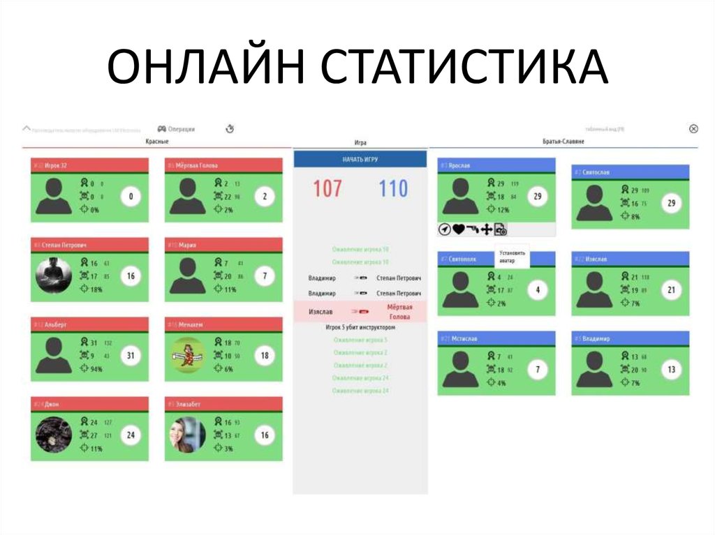 ОНЛАЙН СТАТИСТИКА