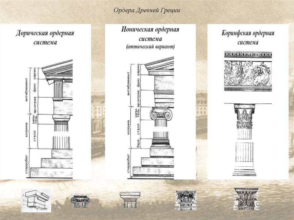 Составляющие ордера. Архитектурные ордера древней Греции. Ордерная система древней Греции. Искусство древней Греции ордерная система. Архитектурная ордерная система древней Греции.