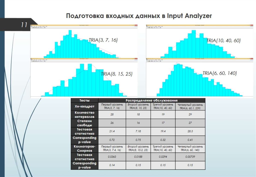 Подготовка входных данных в Input Analyzer