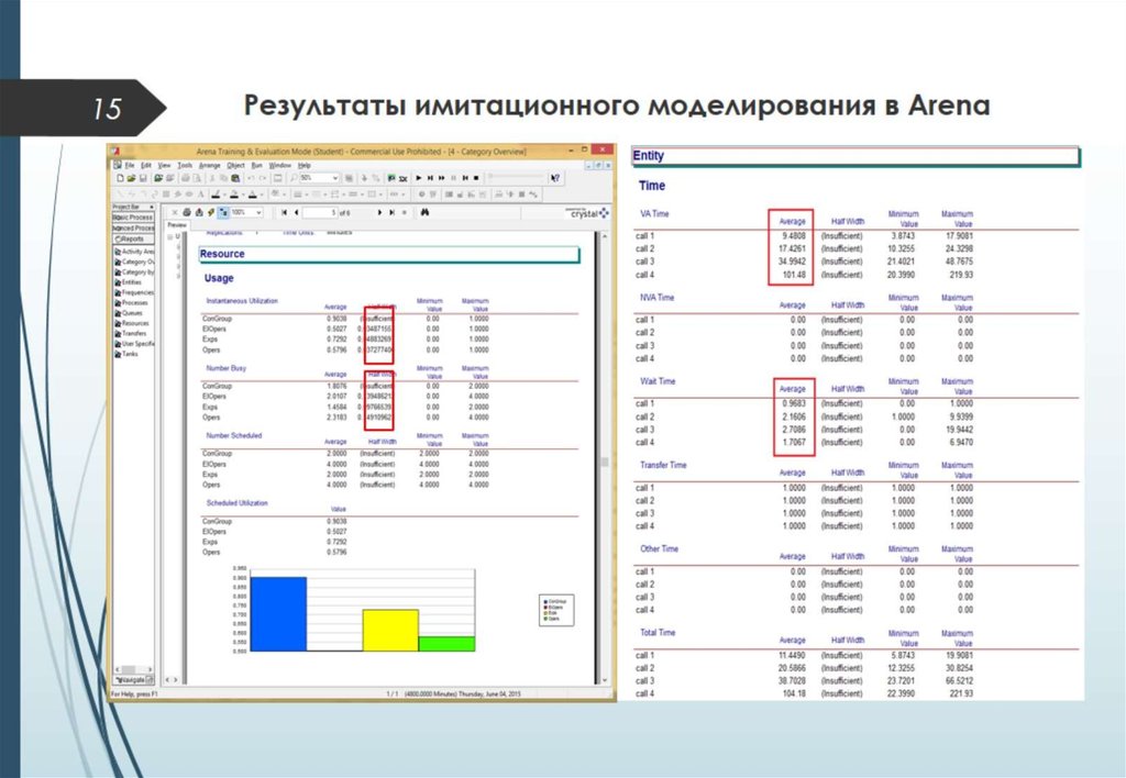 Результаты имитационного моделирования в Arena