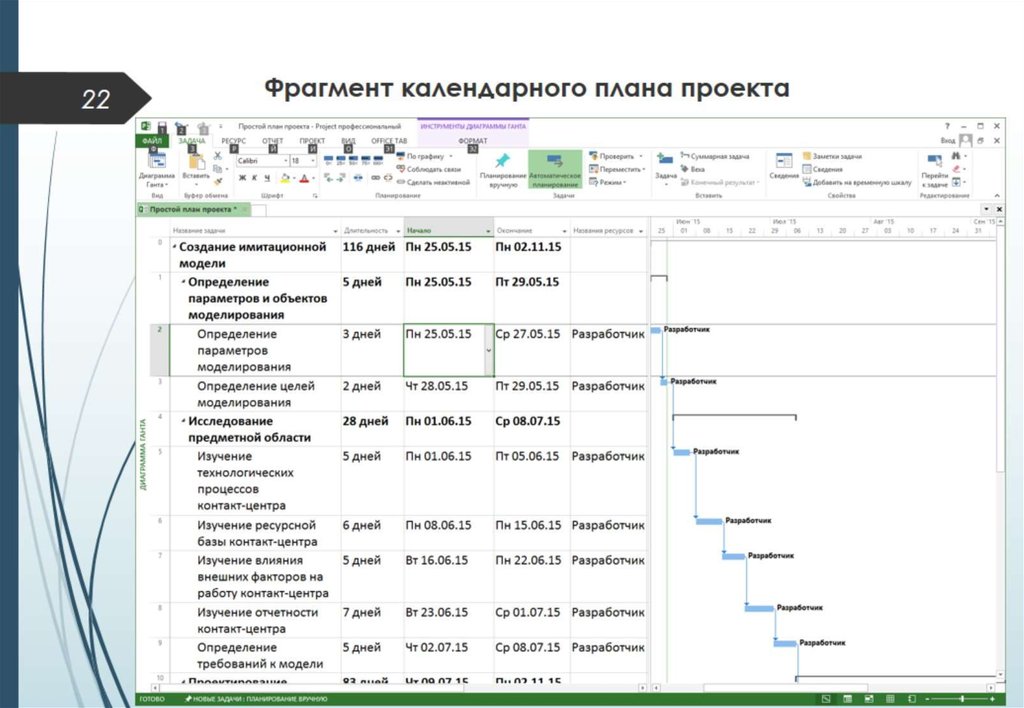 Фрагмент календарного плана проекта