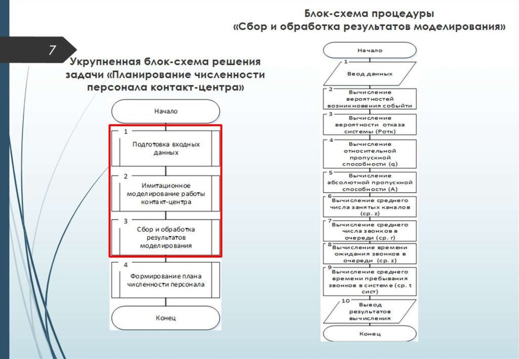 Укрупненная блок схема