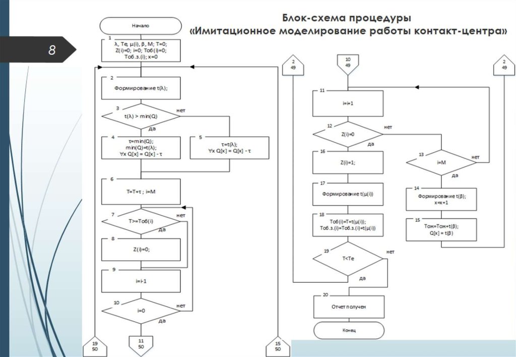 Подпрограммы в блок схемах