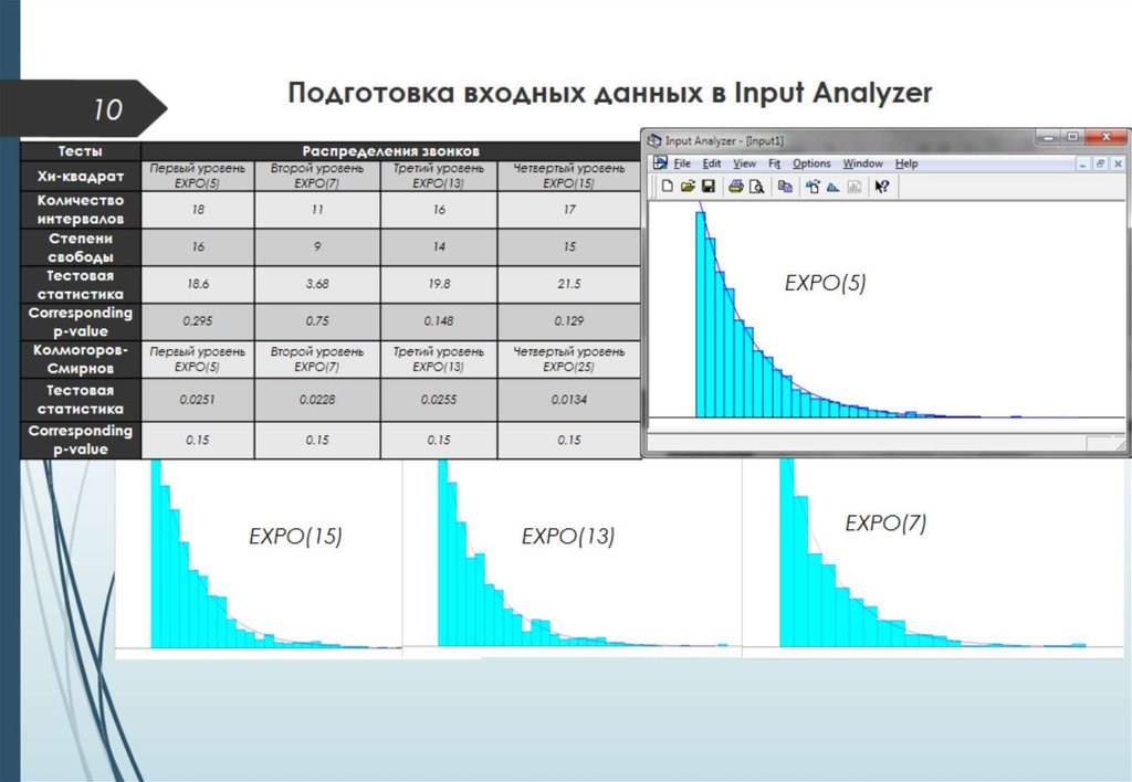Подготовка входных данных в Input Analyzer