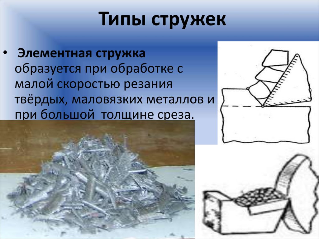 Процесс образования стружки