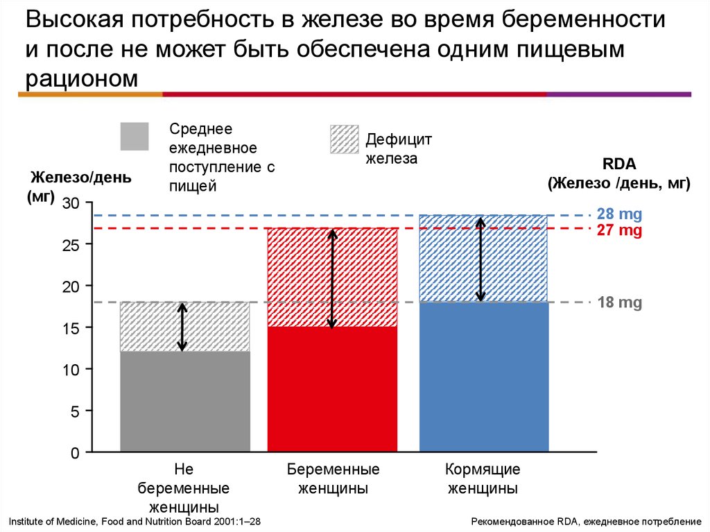 Сколько нужно железа