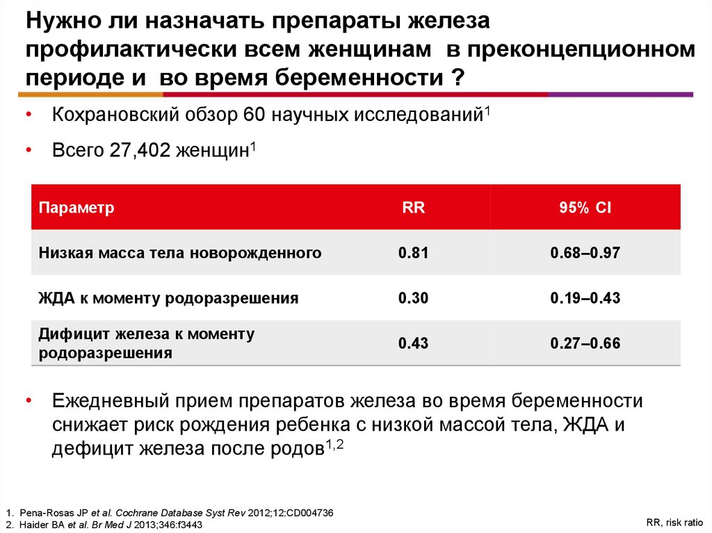 Железа при беременности. Препараты железа для беременных. Препараты железа при беременности 1 триместр. Какое железо назначают беременным. Препараты железа для беременных 3 триместр беременности.