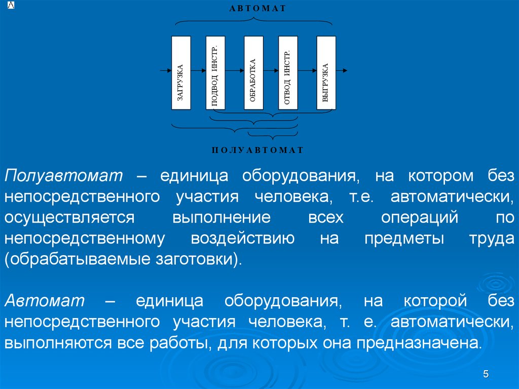 Осуществляется автоматически. Единица оборудования. Тип единицы оборудования. Технологические процессы без непосредственного участия человека. Техническое место и единица оборудования.