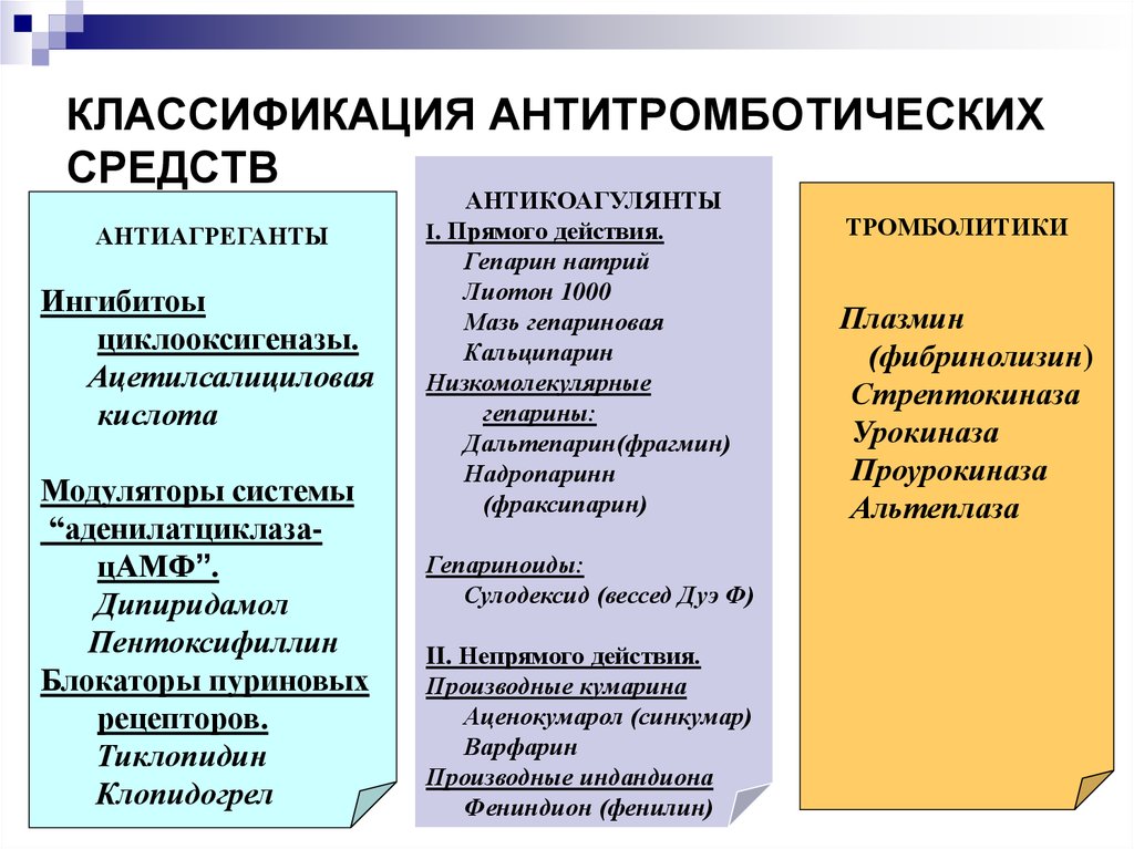 Средства в отличие от. Антитромботические средства классификация. Антикоагулянты антитромбоцитарные антиагреганты. Антикоагулянты классификация. Антикоагулянты класси.