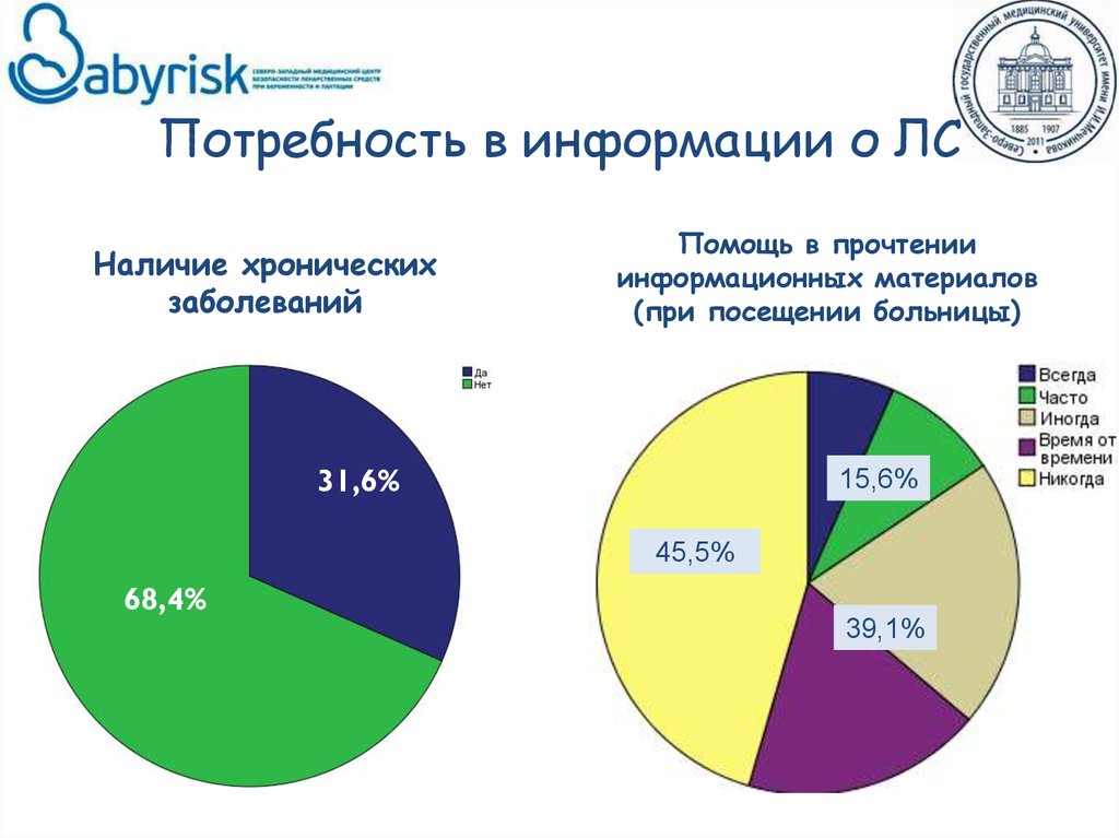 Источники информации о лс