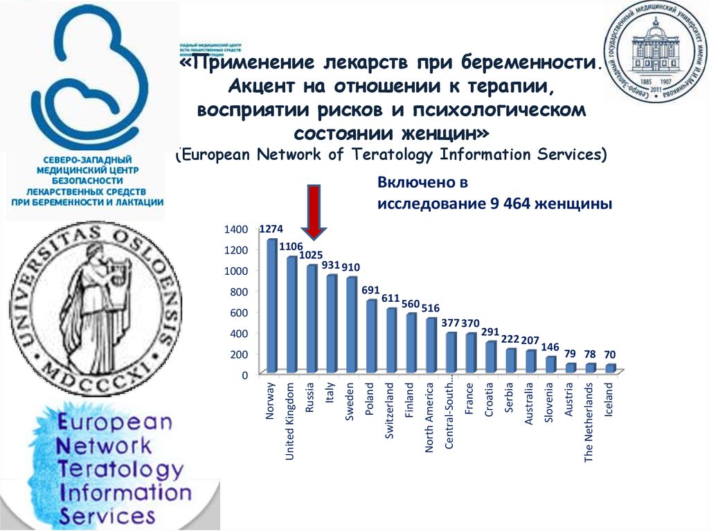«Применение лекарств при беременности. Акцент на отношении к терапии, восприятии рисков и психологическом состоянии женщин»