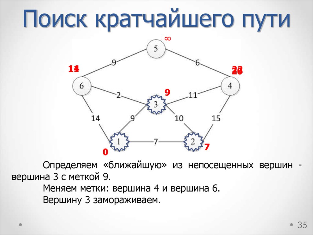 Поиск кратчайшего. Определение кратчайшего пути. Коммутация нахождение кратчайшего пути. Определите план кратчайшего пути. Как найти кратчайшие пути от вершин.