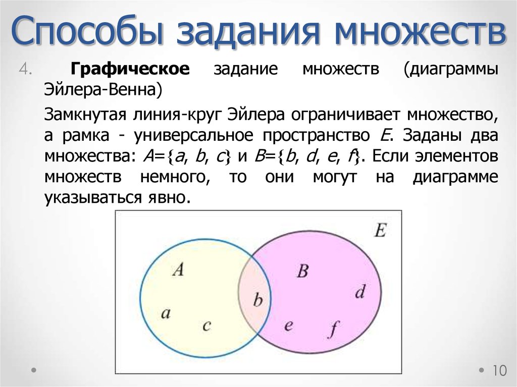 Изобразить на комплексном множестве. Диаграмма Эйлера-Венна 3. Диаграмма Венна для 3 множеств. Пересечение диаграммы Эйлера Венна. Диаграммы Эйлера-Венна задачи.