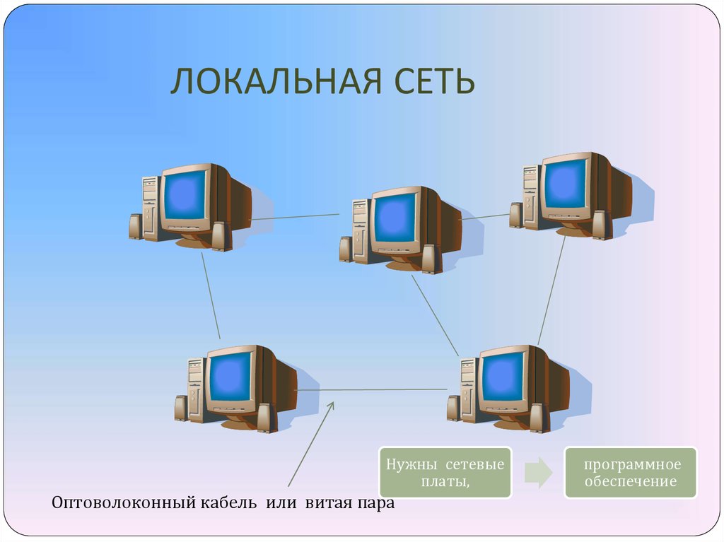 Локальная сеть это. Локальная сеть. Локальные компьютерные сети. Локальная сеть это в информатике. Компьютерные сети схема.