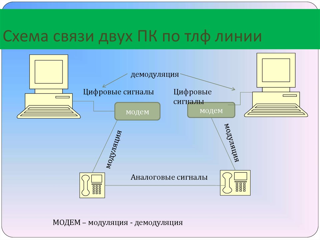 Два компьютера