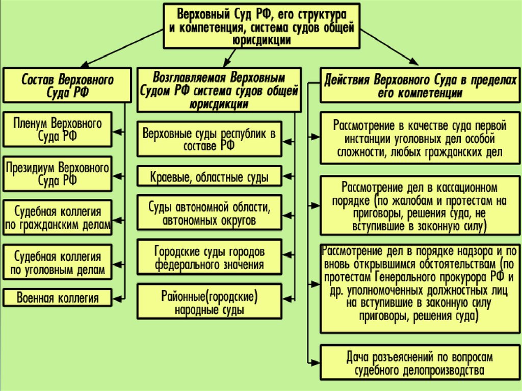 Напишите по предлагаемому плану небольшое сообщение о субъекте федерации в котором вы живете