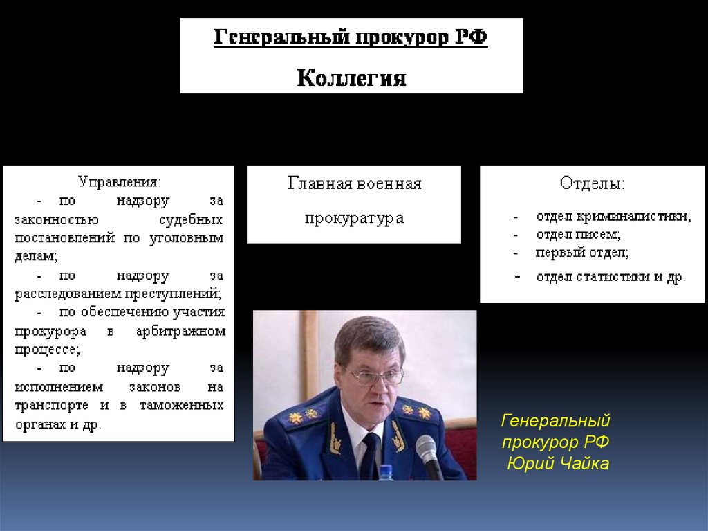 Генеральный прокурор РФ характеристика. Кто назначает генпрокурора. Кто главнее генеральный или главный военный прокурор.