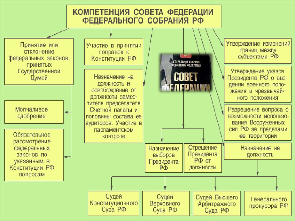 Законодательная власть китая схема