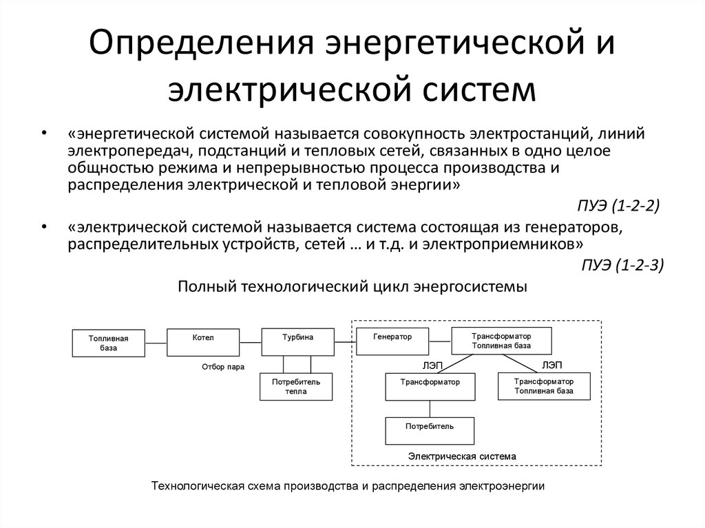 Определение определенной системы. Структурная схема производства электроэнергии. Схема производства, передачи и распределения электрической энергии.. Структурная схема электроэнергетической системы. Понятие энергетической системы.