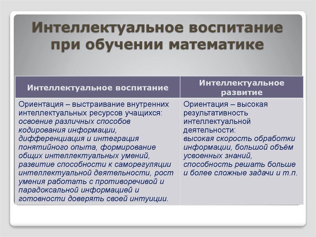 Интеллект воспитания. Интеллектуальное воспитание. Интеллектуальное воспитание школьников. Интеллектуальное воспитание примеры. Интеллектуальное направление воспитания.