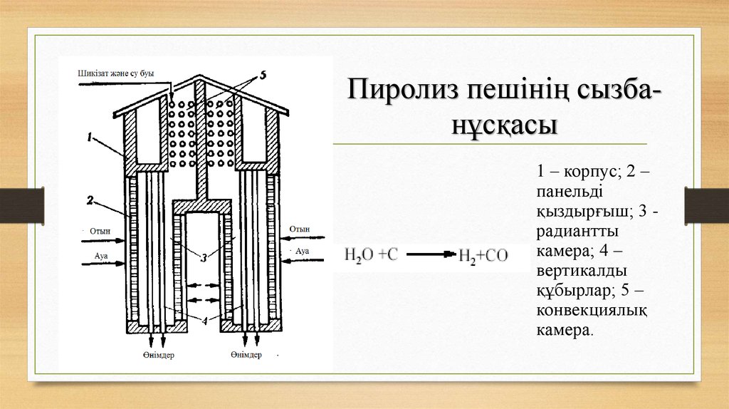 Пиролиз это. Печь пиролиза схема. 1.2.7.2. Пиролиз в реакторе c кварцевым теплоносителем. K2so4 пиролиз. Печь пиролиза 3,2 Гкал/ч.