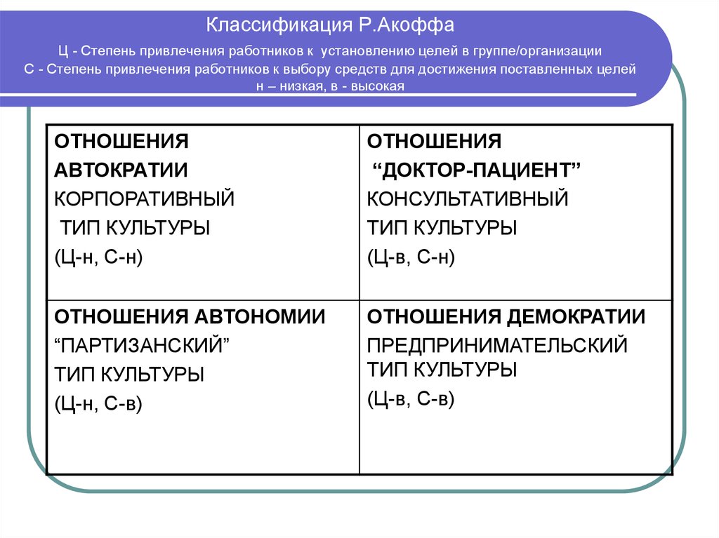 Классификация р