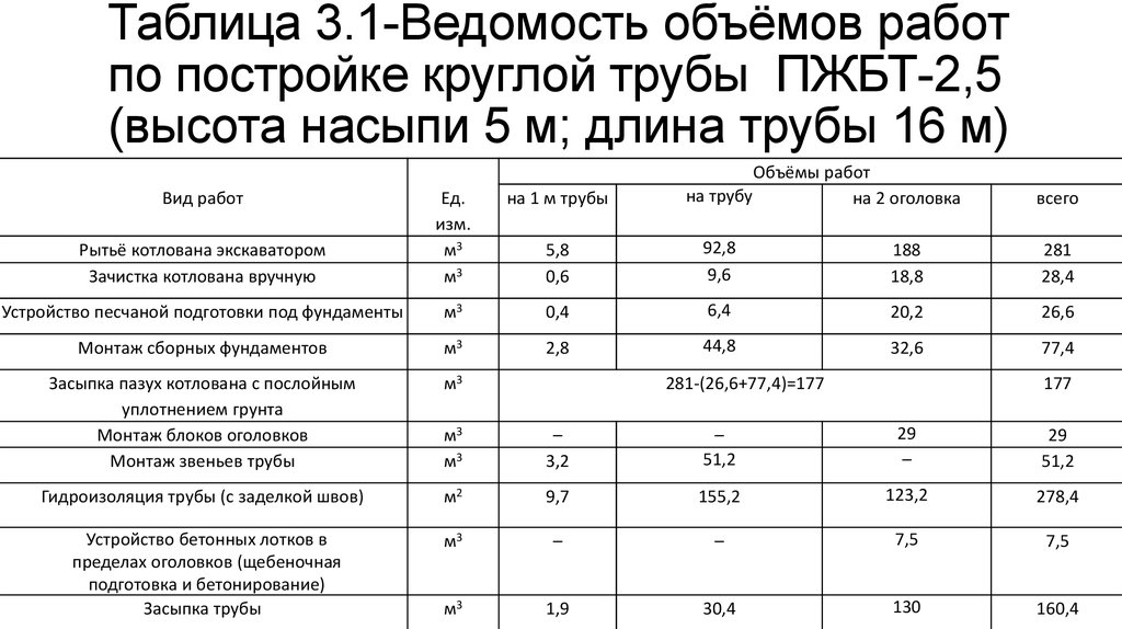 Ведомость подсчета объемов работ образец