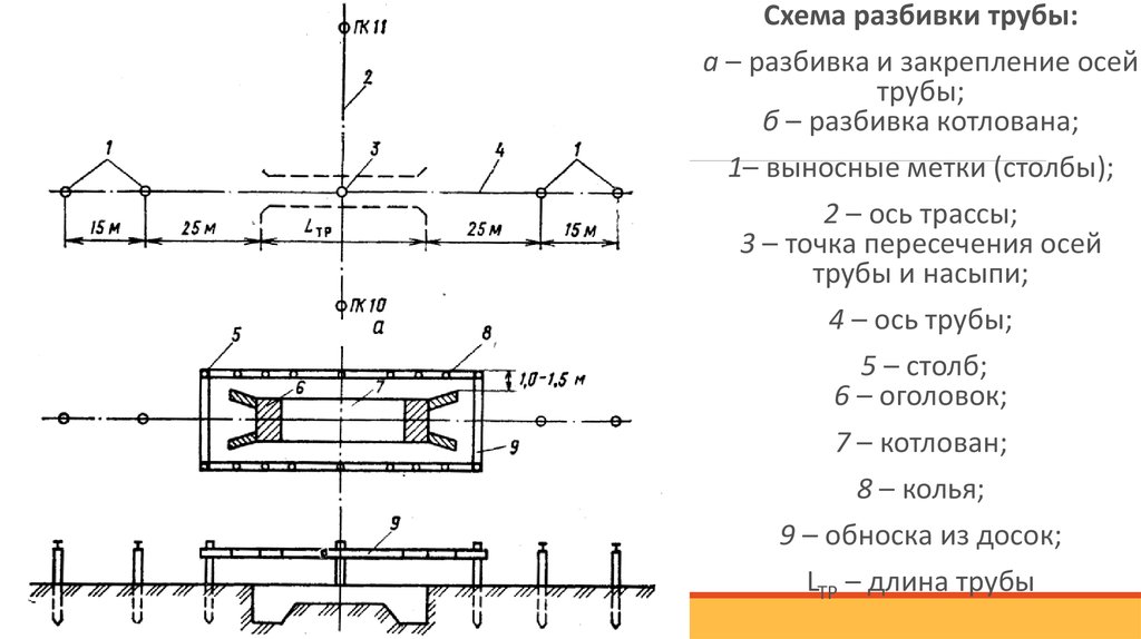 Исполнительная схема разбивки осей