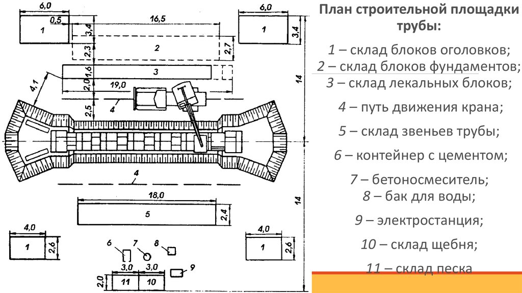 Строю планы. План строительной площадки водопропускной трубы. План строительной площадки водопропускной трубы чертёж. Стройгенплан на водопропускную трубу. Схема на демонтаж железобетонных труб звеньев трубы.