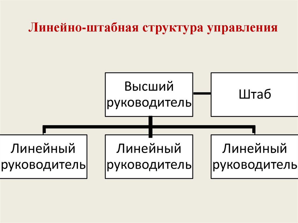 Схема линейная штабная