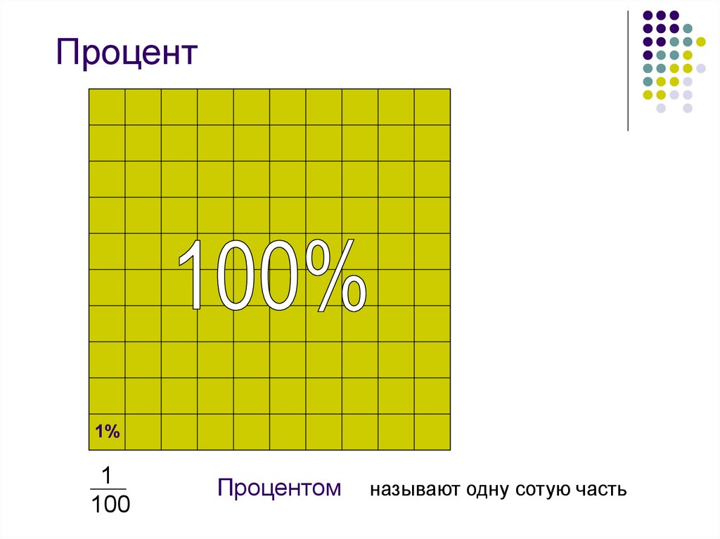 Процентом называют