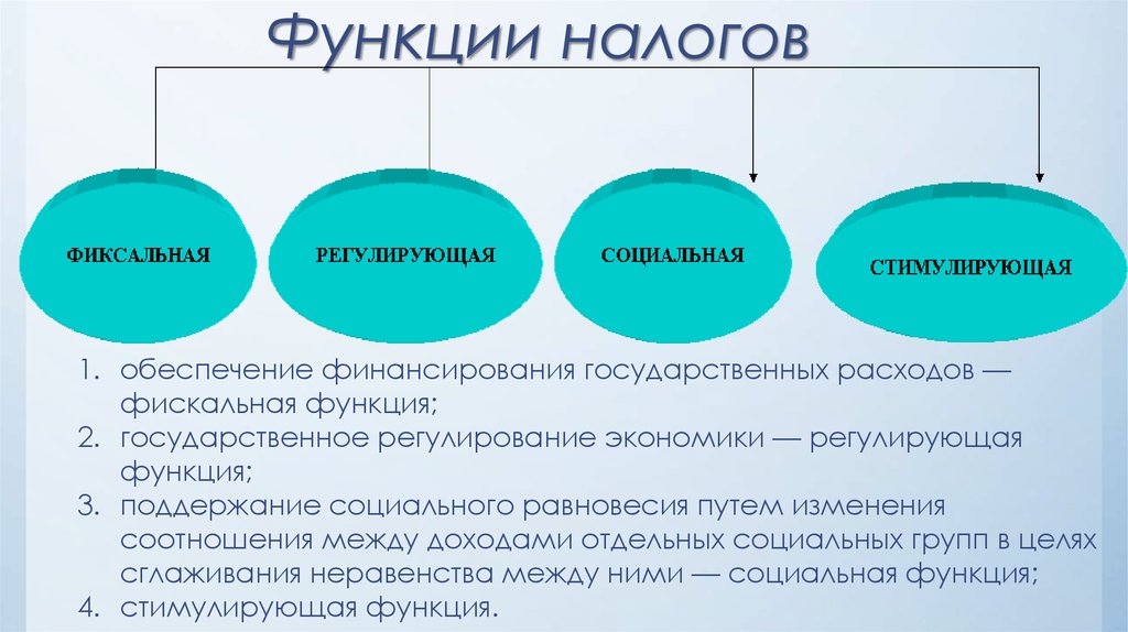 Стимулирующая функция налогов это